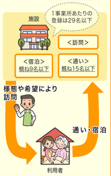 小規模多機能ホームとは？